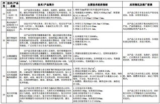 工信部《建材工業(yè)鼓勵(lì)推廣應(yīng)用的技術(shù)和產(chǎn)品目錄（2016-2017年本）》解讀與技術(shù)推廣展望